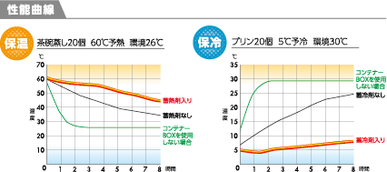 株式会社ダイキュウ